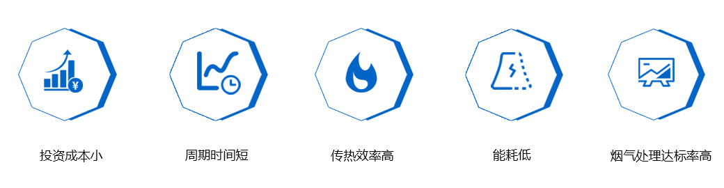 土壤修復優(yōu)勢